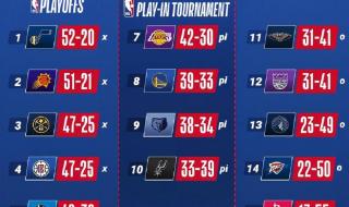 nba季后赛8强对阵图